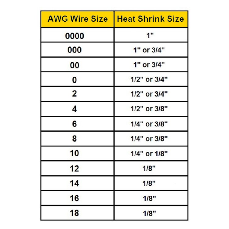 3:1 Heat Shrink Tubing Red Dual Wall Waterproof Glue Wires Wrap (LARGE SIZES)